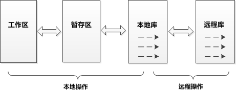 url-1