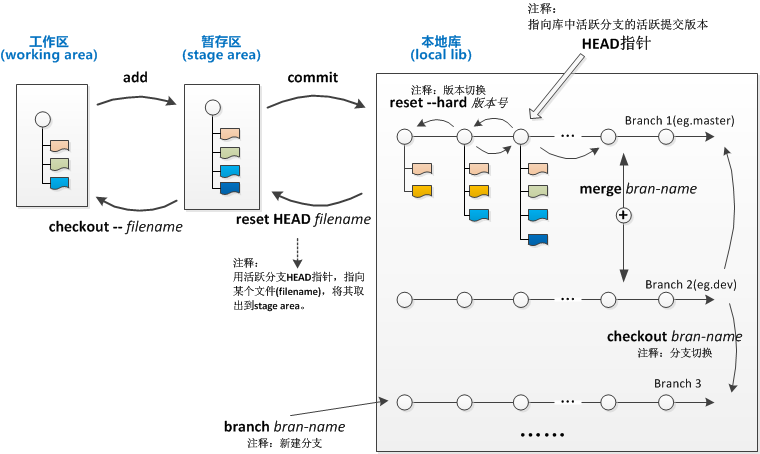 url-2
