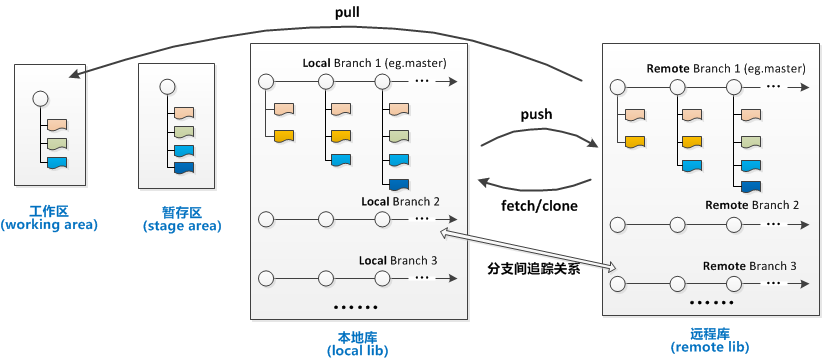 url-3