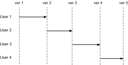 url-2