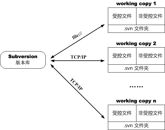 url-5