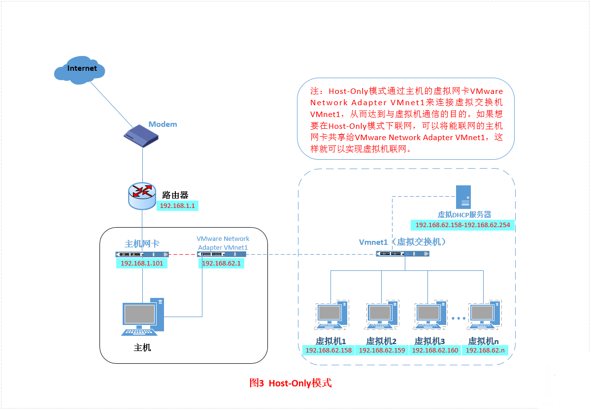 vmnet1
