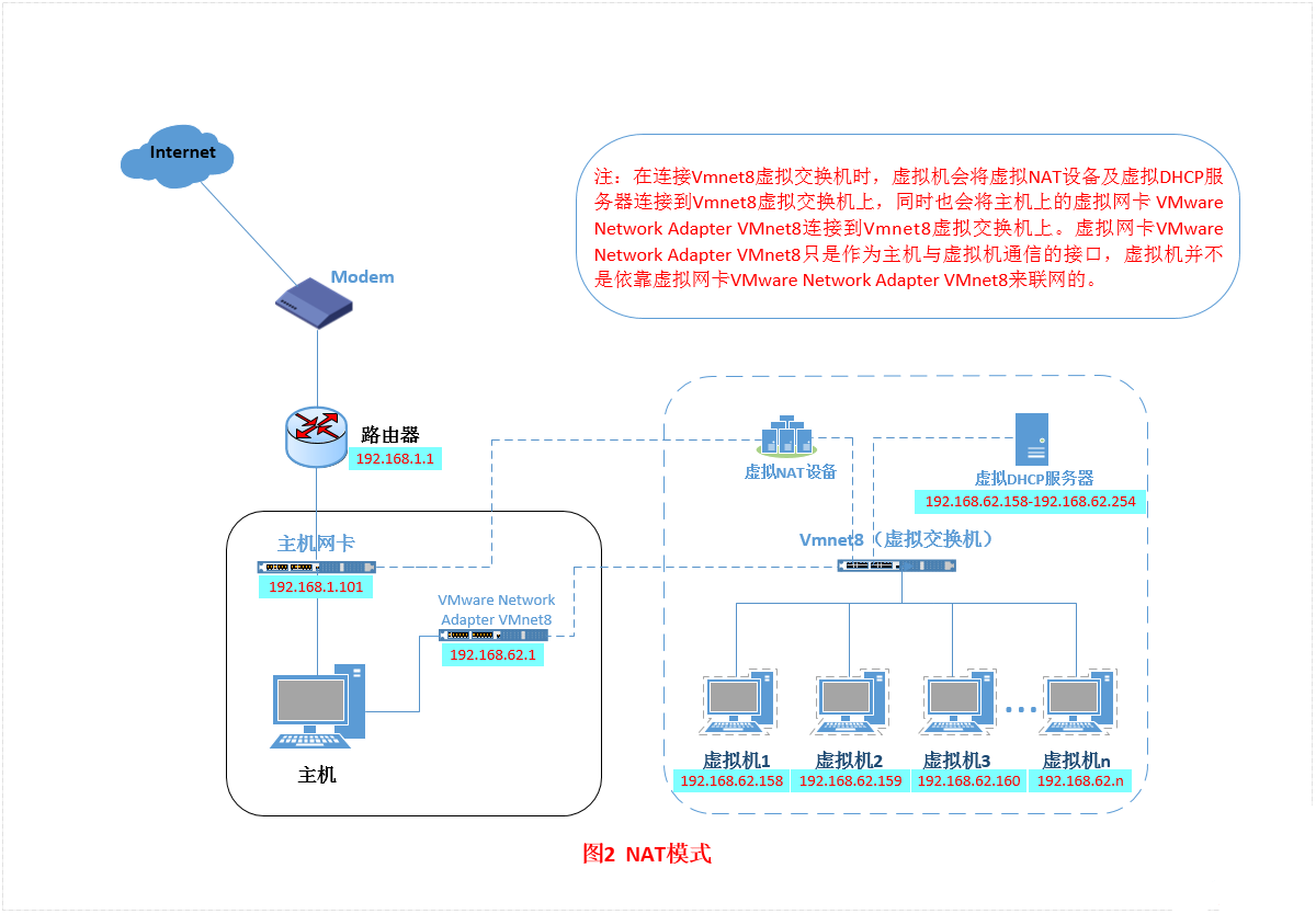vmnet8