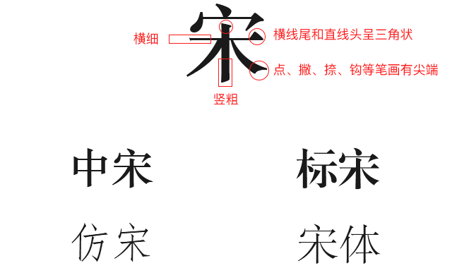 serif-song