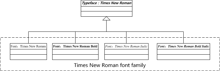 pic-fontfamily