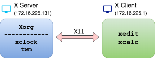 pic-network-veri