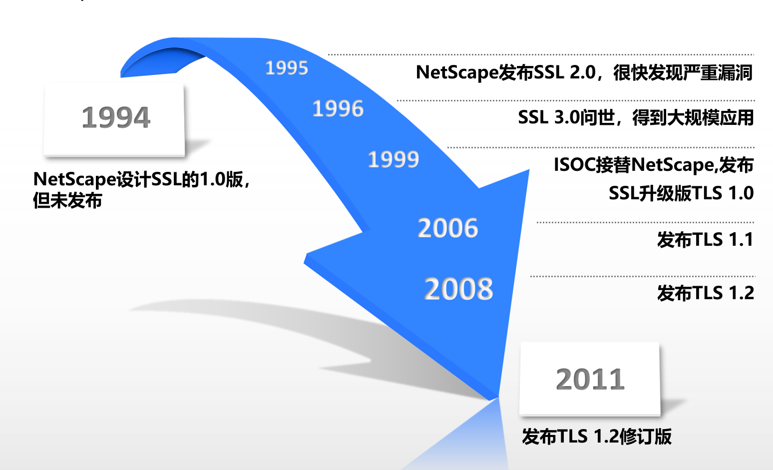 pic-ssl1